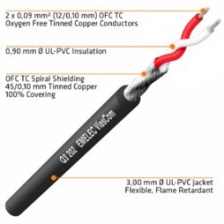 Cable Audio Patch 1x2x0,09 mm²