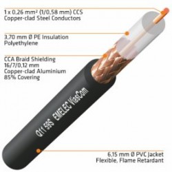 Cable Coaxial